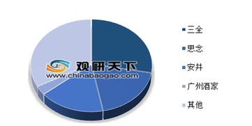 三全食品三季度銷售費(fèi)11億為凈利12倍 淺析我國速凍食品發(fā)展現(xiàn)狀