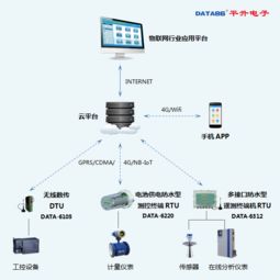 數據采集終端中的通信技術 演進與應用