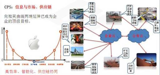 揭秘山鋼日照鋼鐵精品基地 5G賦能，看智能制造夢(mèng)工廠如何煉成