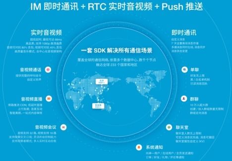融云D輪融資 深耕通信云技術(shù)，賦能在線教育行業(yè)新生態(tài)